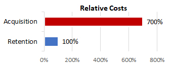 Relative Cost